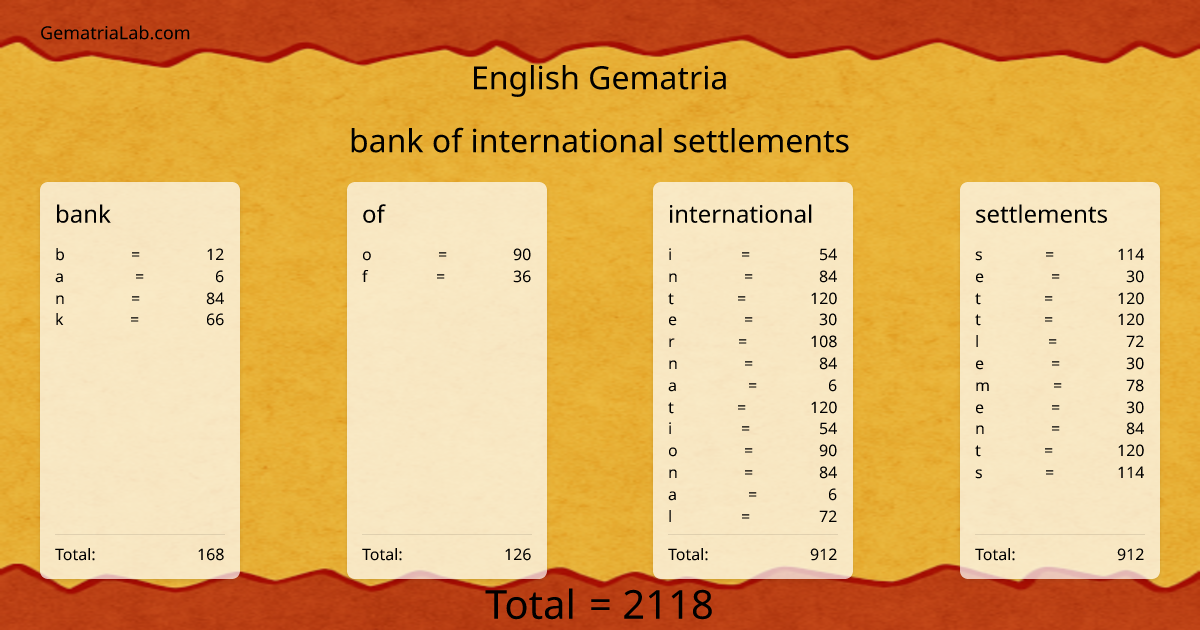 bank of international settlements in english Gematria